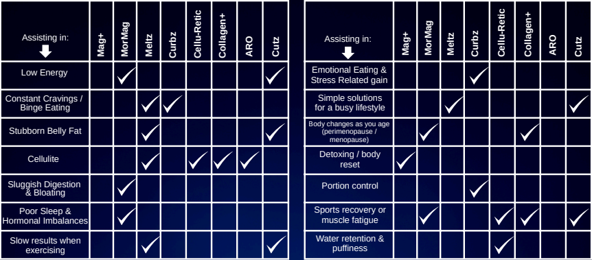 WEIGHT LOSS PRODUCT GUIDE